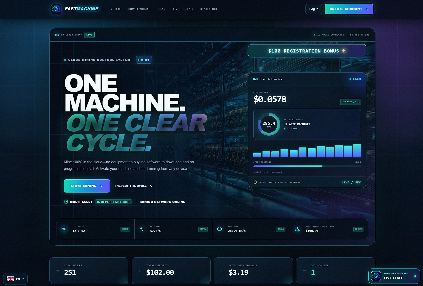 FastMachine